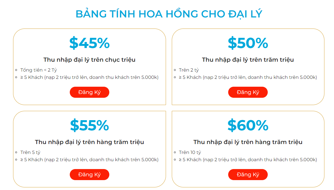 hoa-hong-dai-ly-hi88
