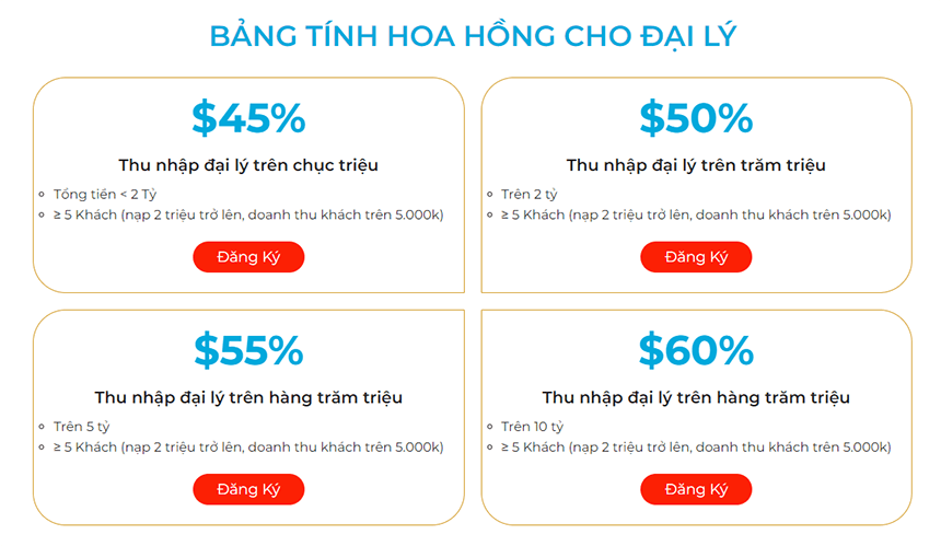 Bảng hoa hồng dành cho đại lý Hi88
