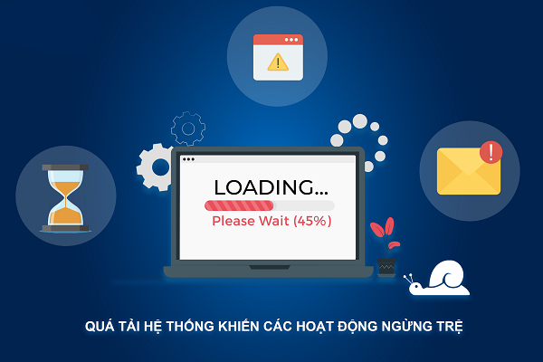 ngung dich vu vi qua tai he thong ac mong cua nhieu doanh nghiep lon va nho 04/06/2025